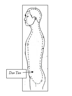 profile of a man showing pathway of chi circulating from back to front of the body starting at the lower abdomen, the dan tien